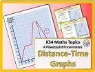 Distance-Time Graphs for KS4
