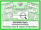Number Line & Types of Numbers for KS3