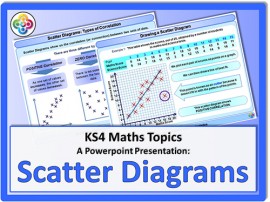 Scatter Diagrams for KS4